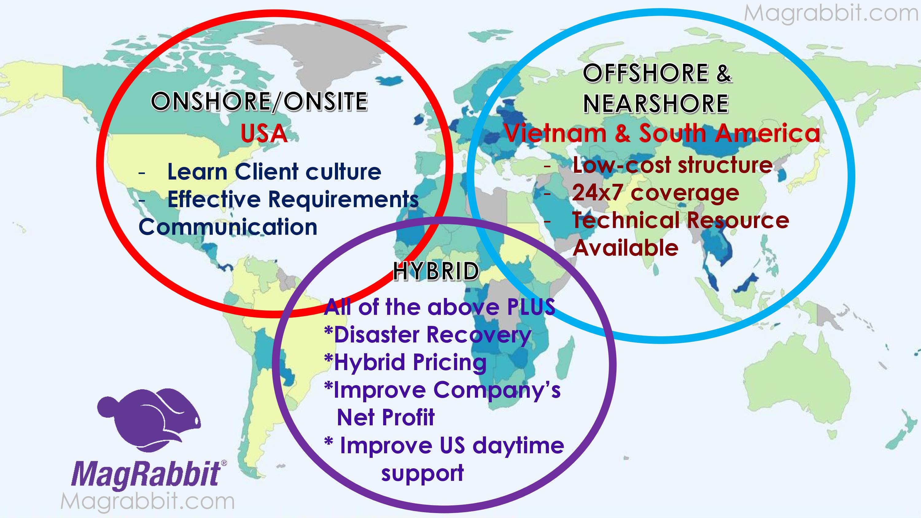 What are onsite/ offsite, onshore/offshore, hybrid/dual models?